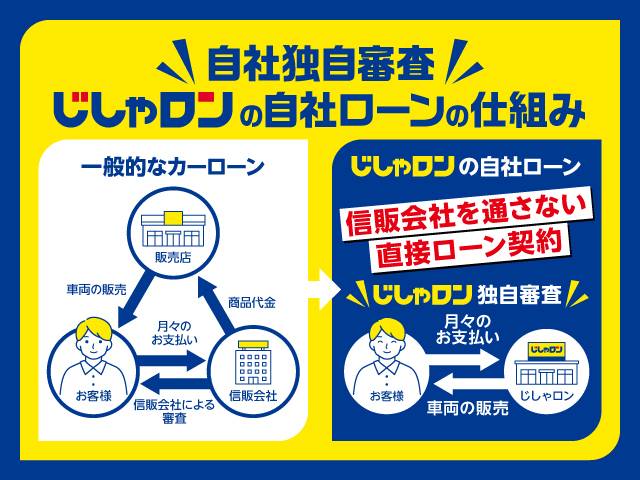 じしゃロンで出来ること