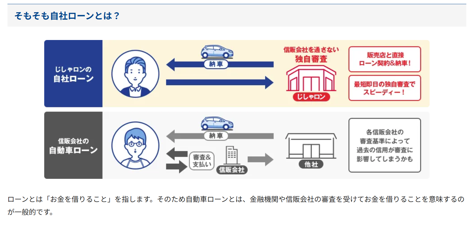 じしゃローンのご相談はじしゃロン高知店へ。ぜひご来店ください。