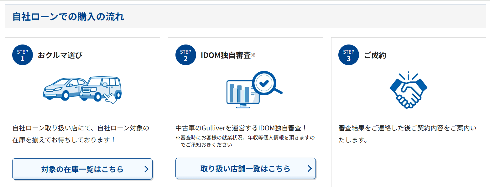 じしゃロン高知店です。 じしゃローンでの購入の流れ!当日審査結果すぐにわかります!04