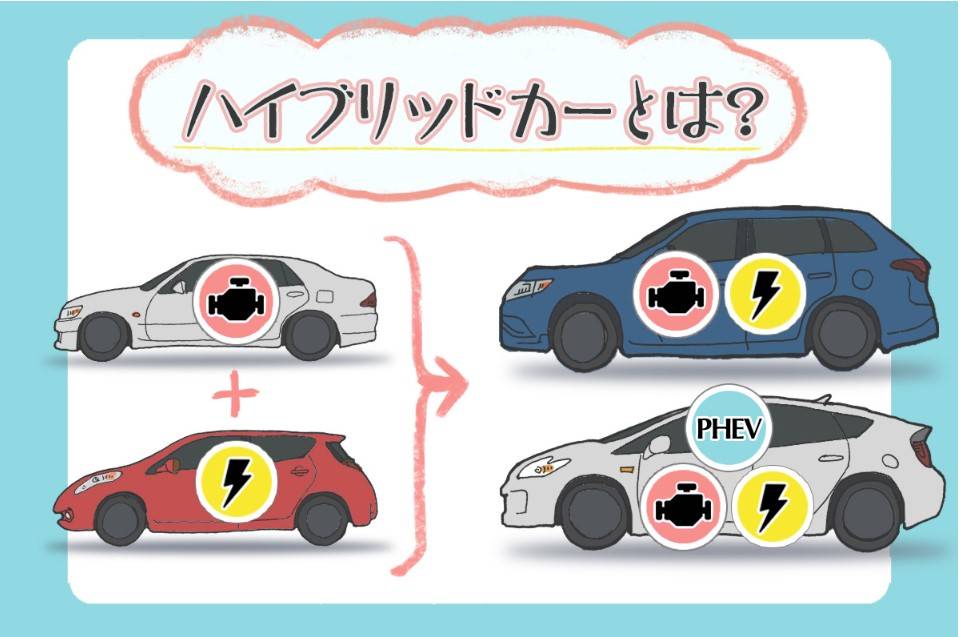ハイブリッド車ってなに？仕組み・メリット・注意点をわかりやすく解説！
