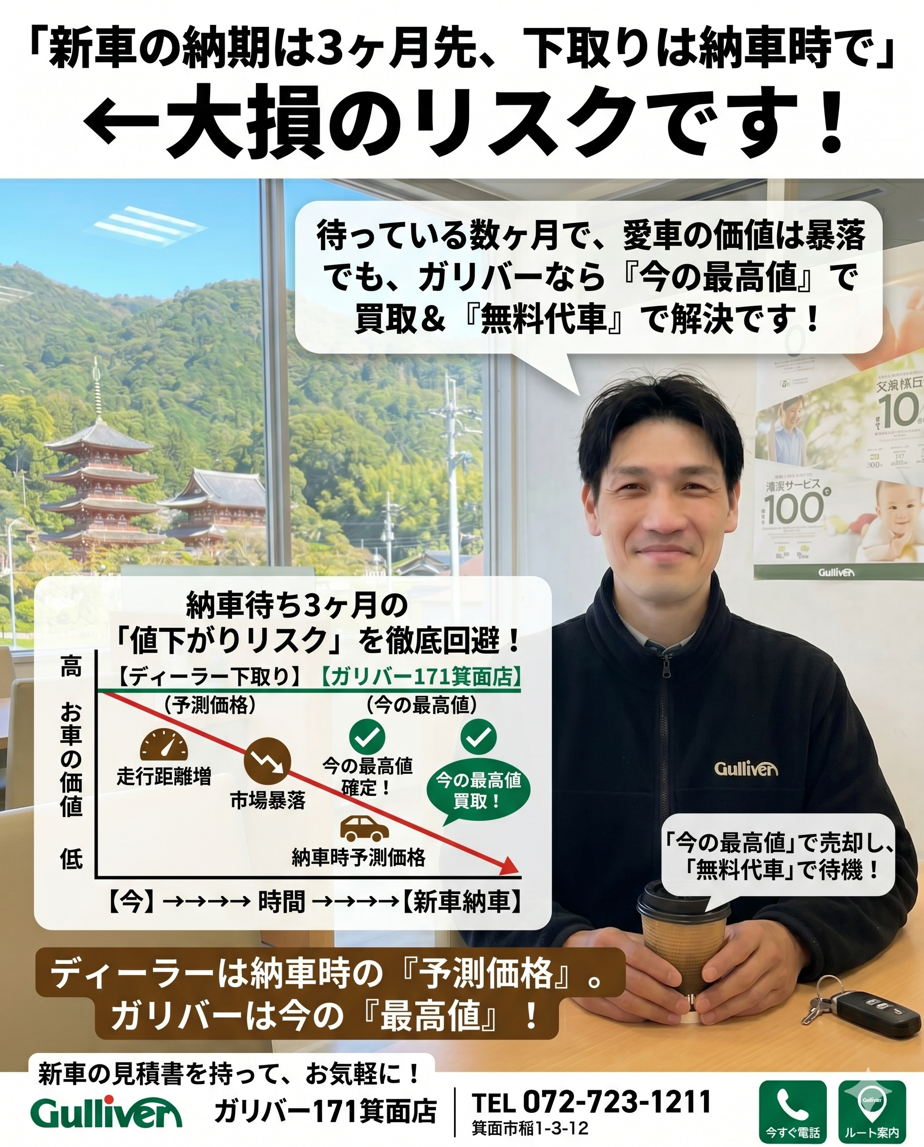 ディーラーの下取り価格、そのまま信じていませんか？納車待ちの数ヶ月間で価値が落ちるリスクを回避する「