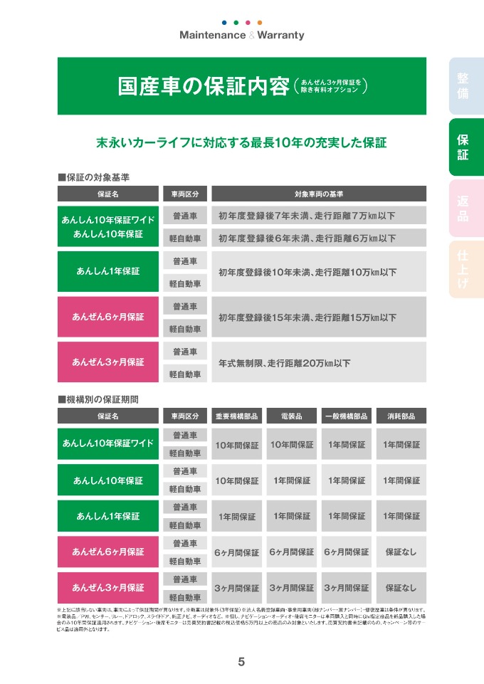 ガリバーには長期保証が！！！