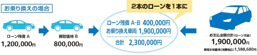 プラスローンってご存知でしょうか？01