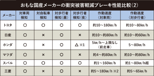 今更聞けない簡単な車の装備の説明です！