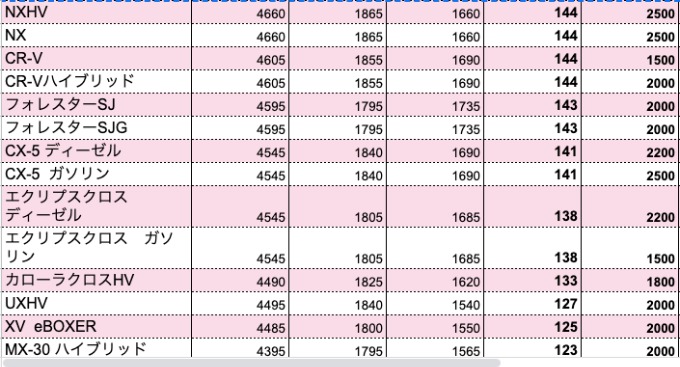 SUVってどれもこれもおんなじに見えるという方に捧げるお話サイズ編〜札幌清田〜03