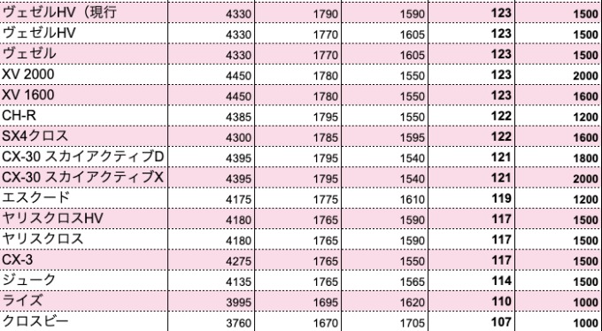 SUVってどれもこれもおんなじに見えるという方に捧げるお話サイズ編〜札幌清田〜04