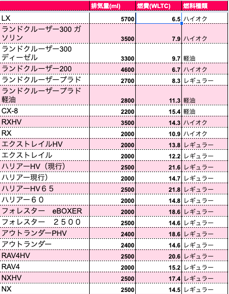 SUVってイケてそうだけどコスパって大事よねって方に捧げる話