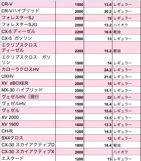 SUVってイケてそうだけどコスパって大事よねって方に捧げる話02