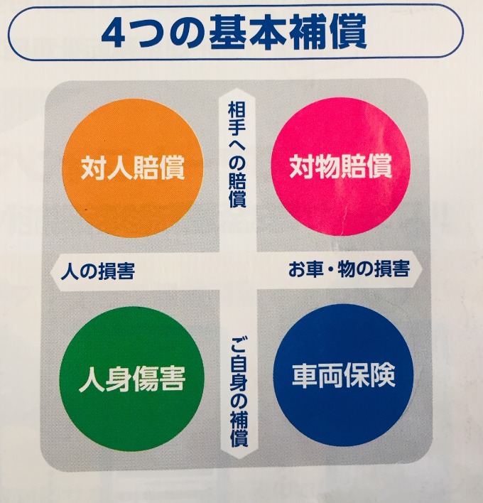 自動車保険の基本(^^)