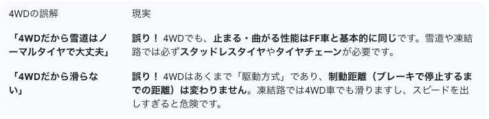 【雪道走行の豆知識】FF車と4WD車の違いを徹底解説!「4WDでも油断禁物」な理由とは?02