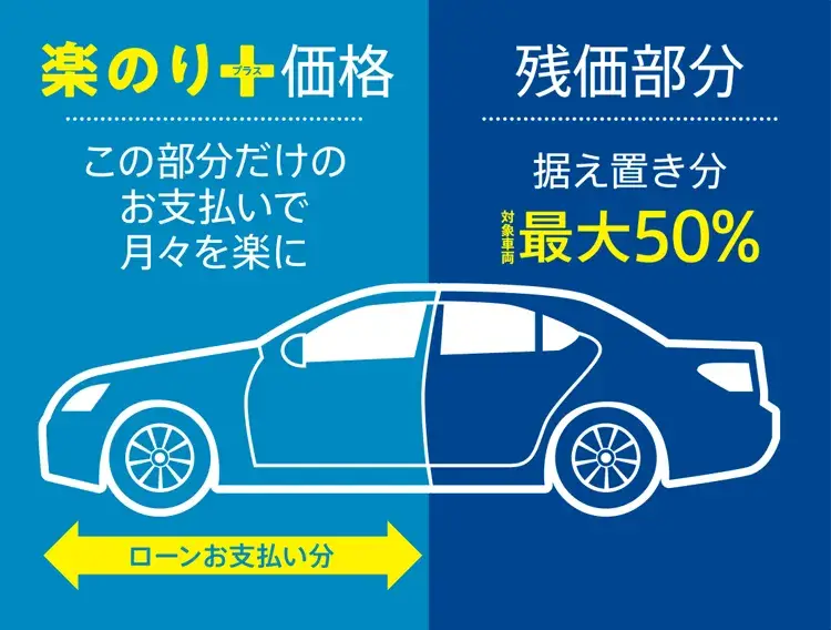 ガリバーの残価設定ローン「楽のり＋」のご紹介！