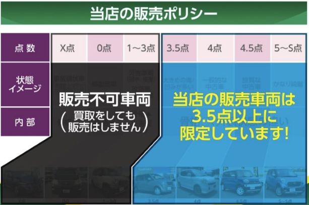 修復歴なしだけで判断しちゃダメ‼修復歴と当店販売の基準はこちら‼【ガリバー45号宮城野店】03