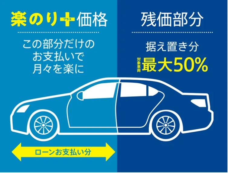 お支払いプラン【楽のり+】のご紹介01