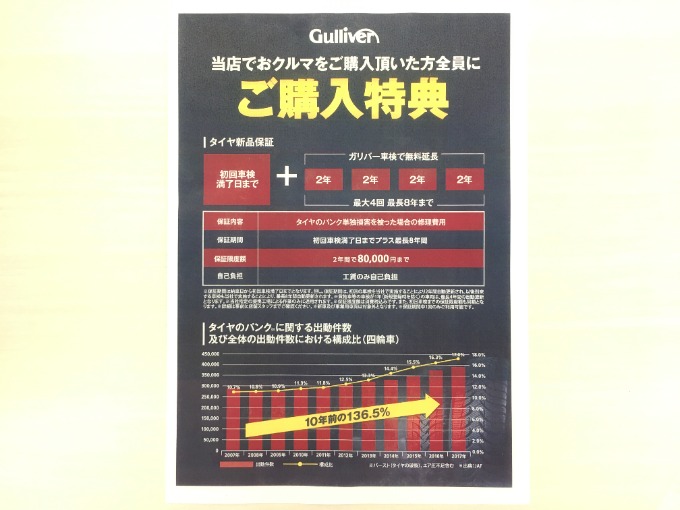 タイヤ新品保証って知ってますか？