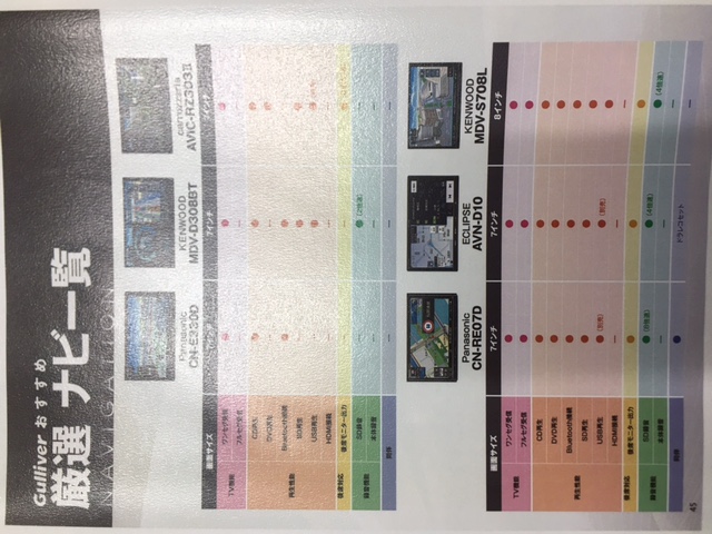 待望の7型ナビ入荷しました！！