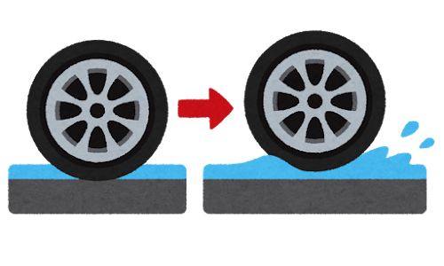 ハイドロプレーニング現象って知ってますか？