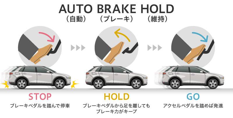 ブレーキホールドって？？　　高価買取実施中！！