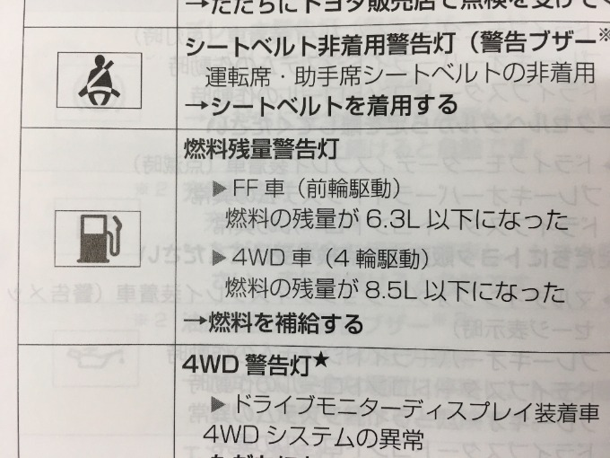 エンプティランプについて！！　　高価買取実施中！！01