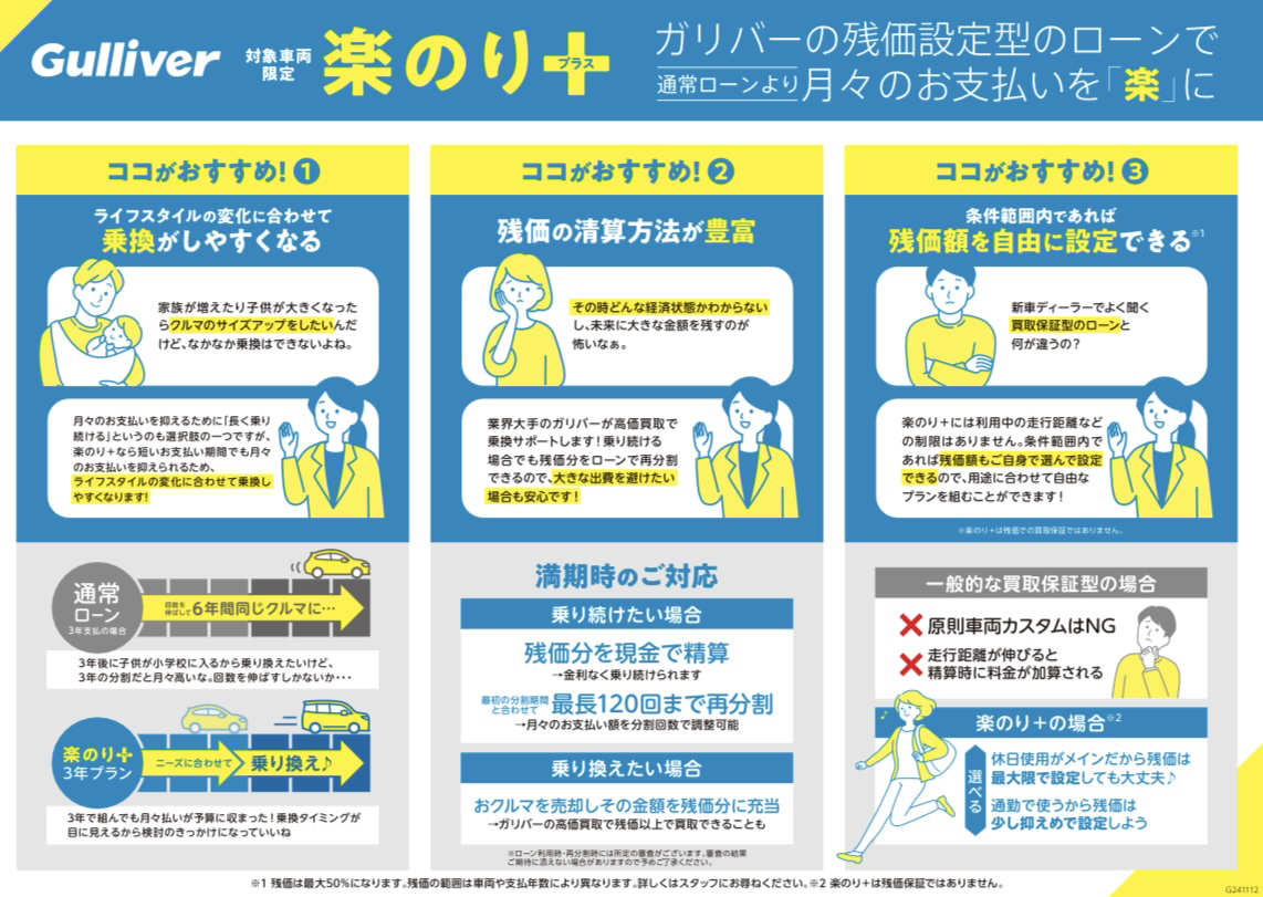 【楽乗り＋】について！！02