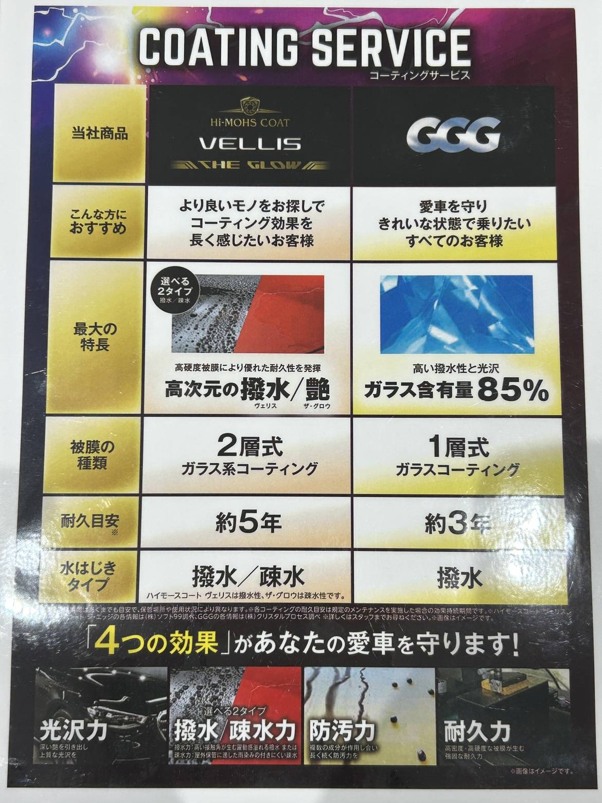 お車にはぜひコーティングを！