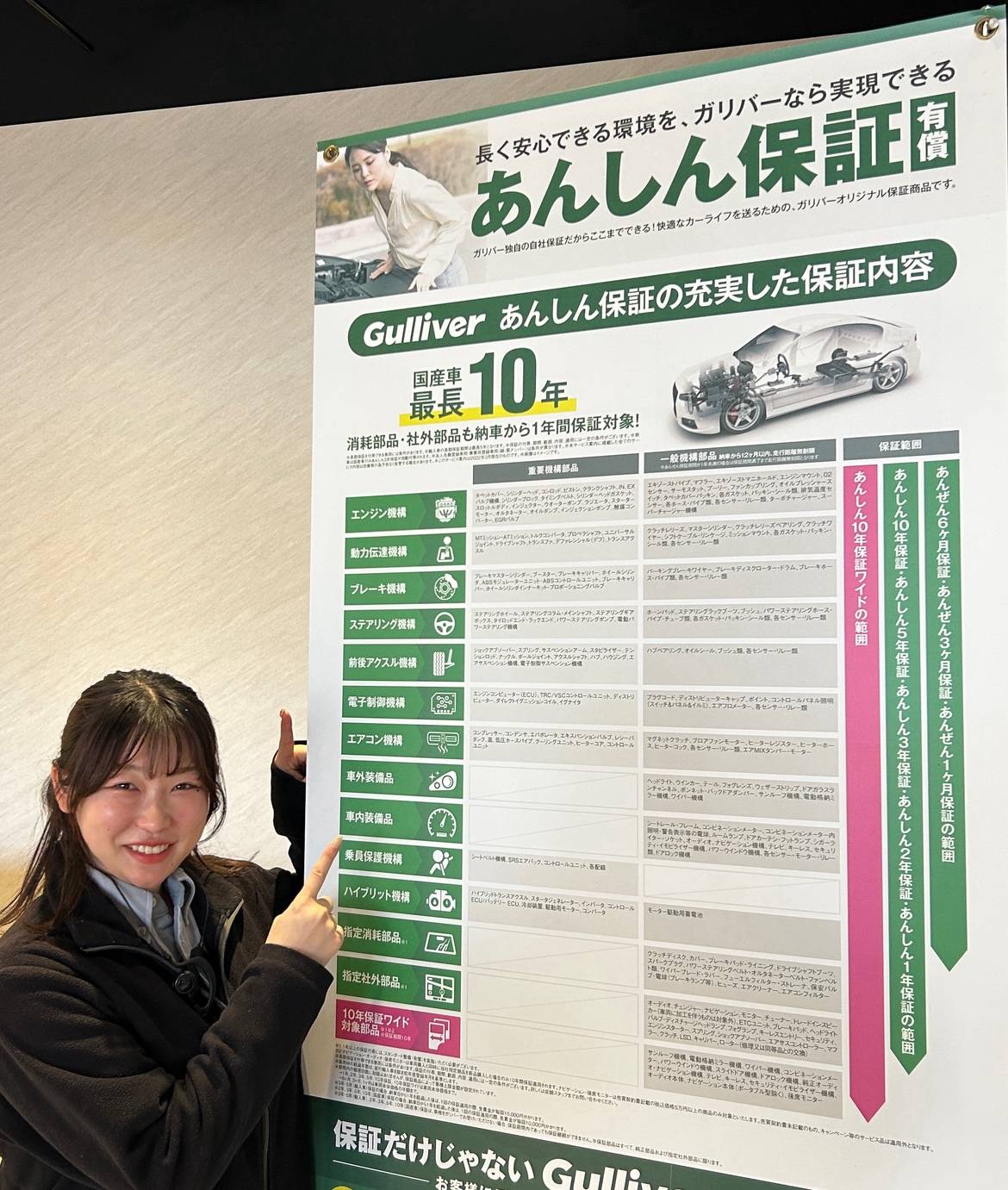 あんしん保証について！