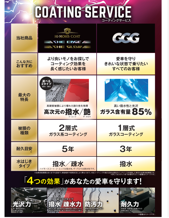 コーティングは本当に必要なのだろうか？？01