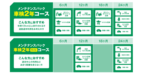 不具合が起きる前に！メンテナンスパック！！01