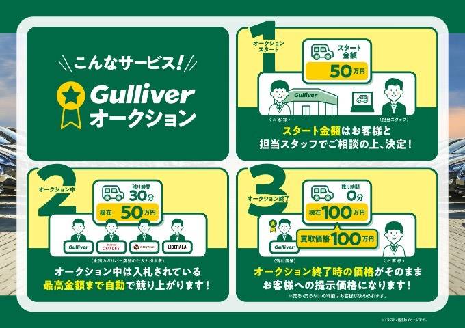 ☆ガリバーオークションについて☆01
