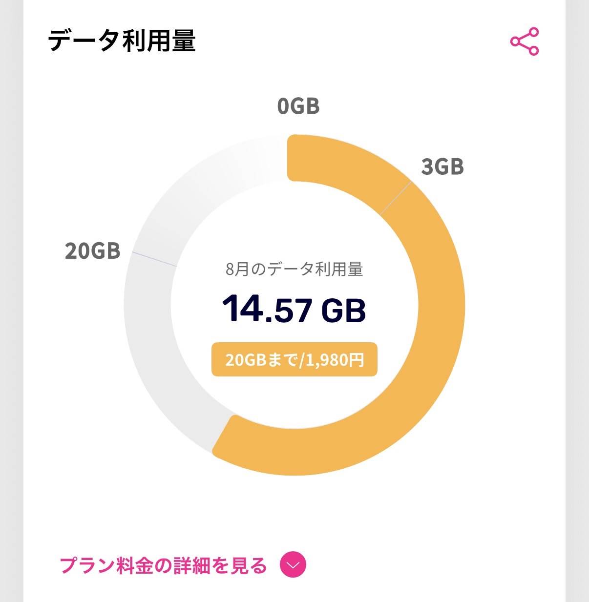 最近の個人的流行