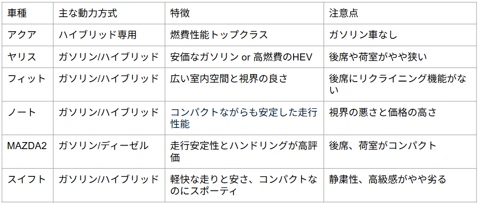 ハイブリッドってどうなの？01