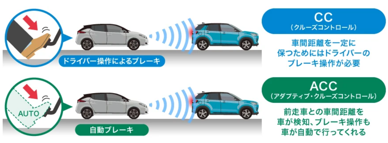 クルーズコントロールとアダプティブクルーズコントロールとは?