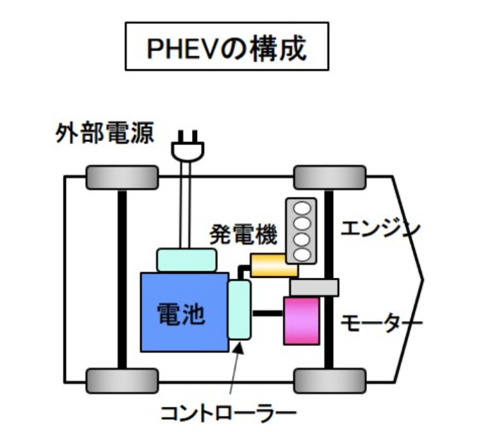 PHEVってなに？