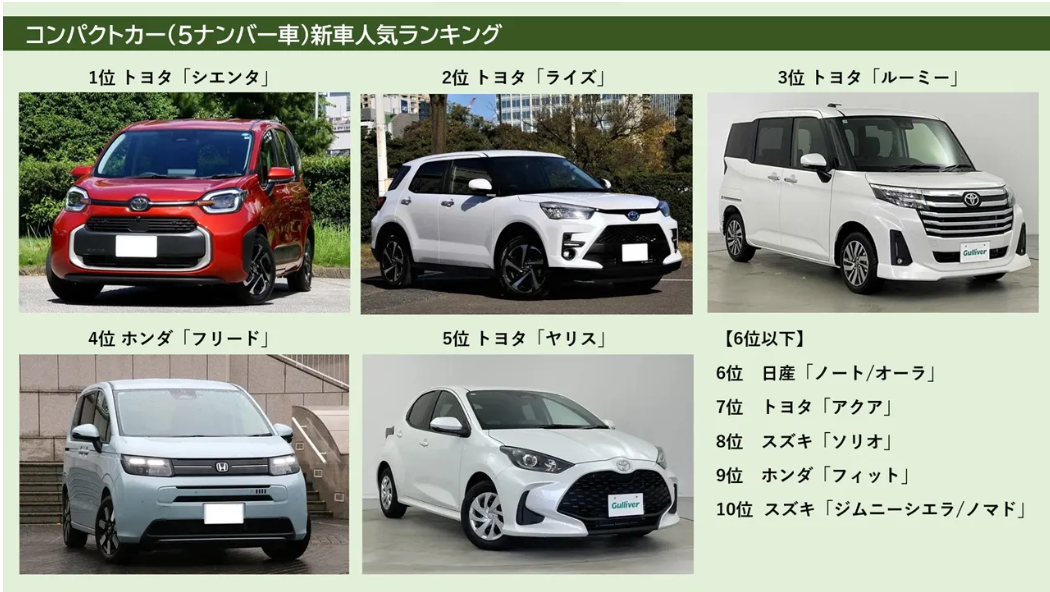 【50代の方におすすめコンパクトカー！選び方と人気モデル徹底比較】