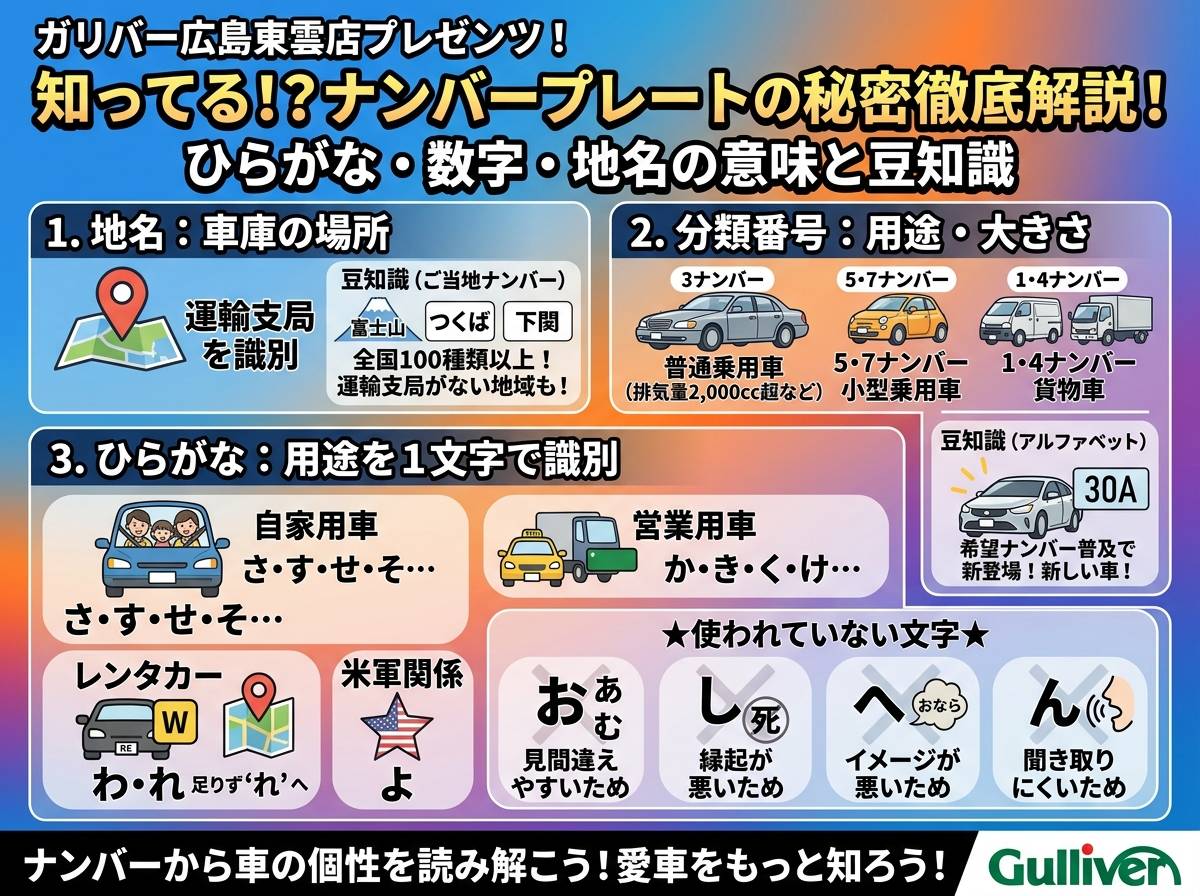 車のナンバープレート。数字やひらがなにはどんな意味がある？