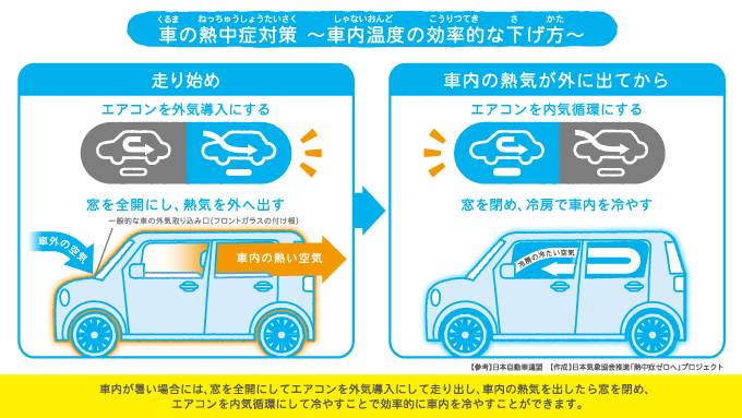 暑さ対策
