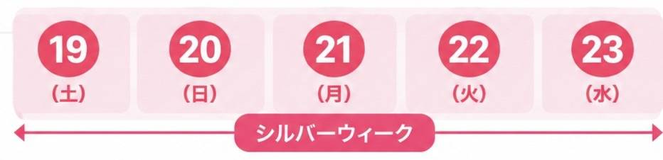 シルバーウィークはじまりましたね！