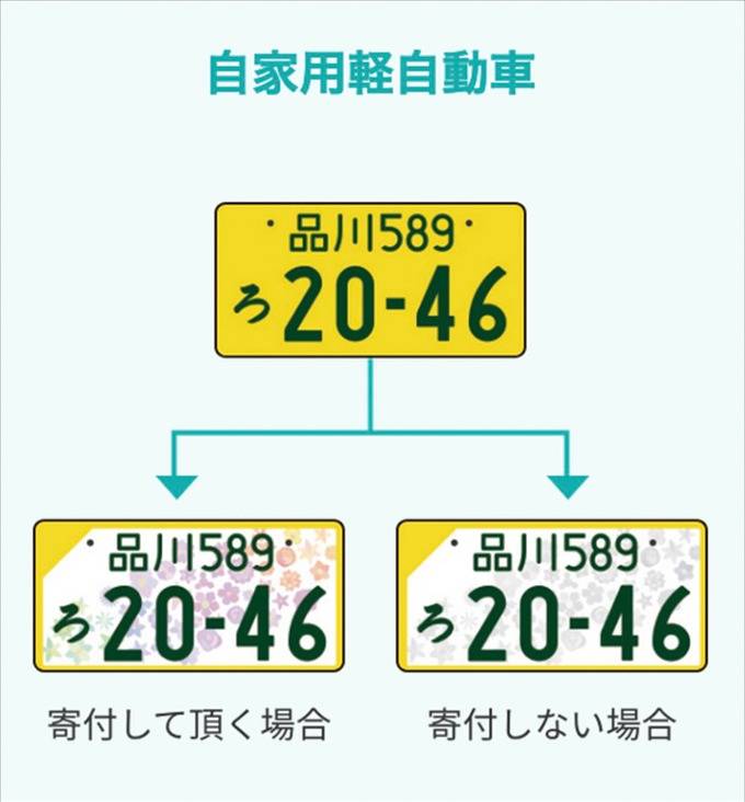 軽自動車の白ナンバー