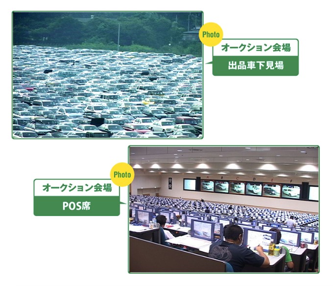 中古車のオークションとは・・・？