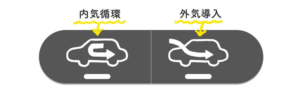 効率的なエアコンの使い方
